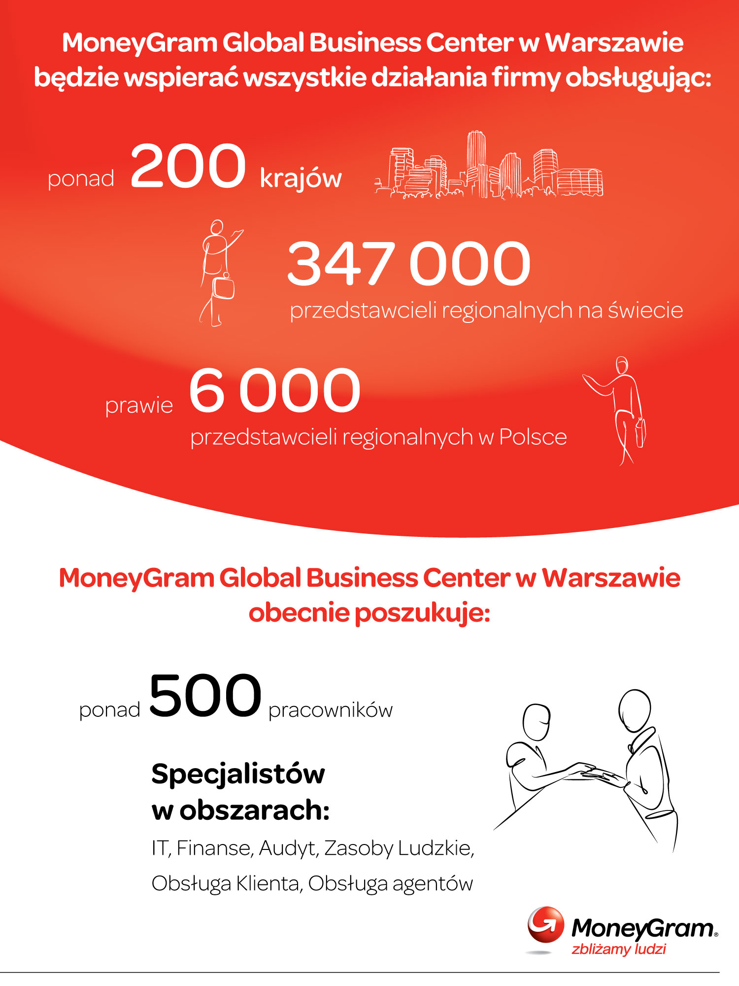 Warszawa sercem globalnych operacji firmy MoneyGram