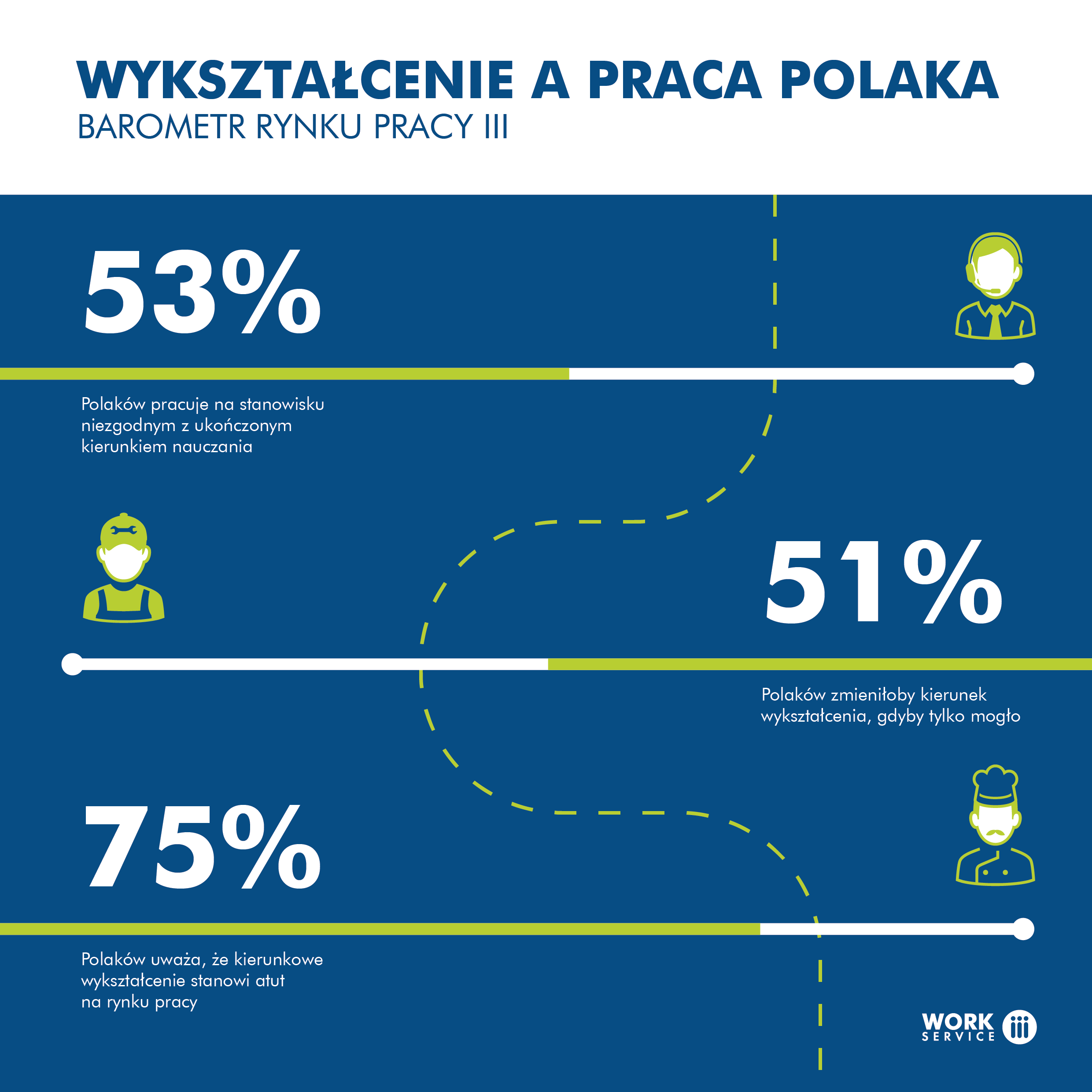Maturzysto wybierz dobrze – ponad połowa Polaków zmieniłaby profil nauki, gdyby tylko mogła