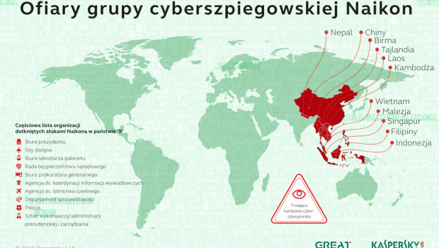 Kampania Naikon – cyberataki infiltrujące państwa wokół Morza Południowochińskiego