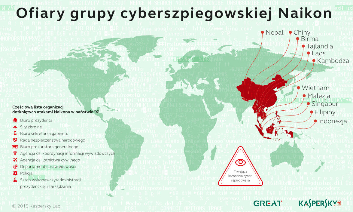 Kampania Naikon – cyberataki infiltrujące państwa wokół Morza Południowochińskiego