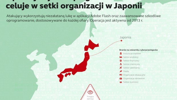 Blue Termite: organizacje z Japonii na celowniku wyrafinowanej kampanii cyberszpiegowskiej