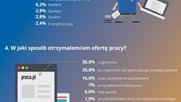 Układy czy kompetencje – jak w Polsce dostaje się pracę?