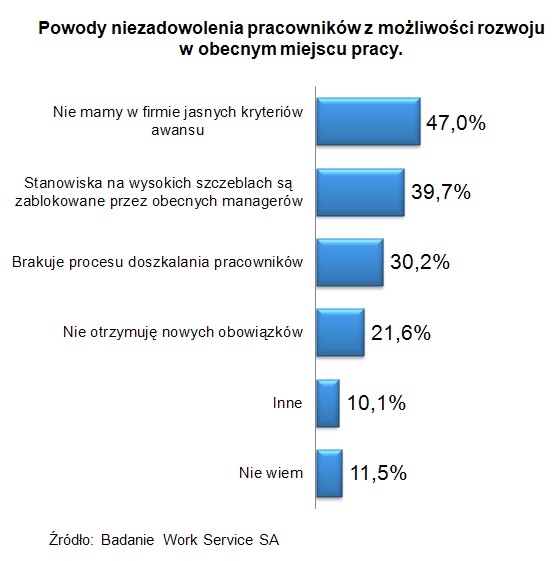 Polska gospodarka nie jest gotowa na nowe pokolenia pracowników