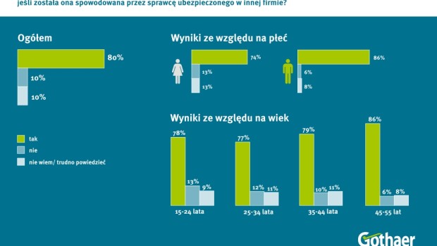 80% kierowców w Polsce chce korzystać z BLS