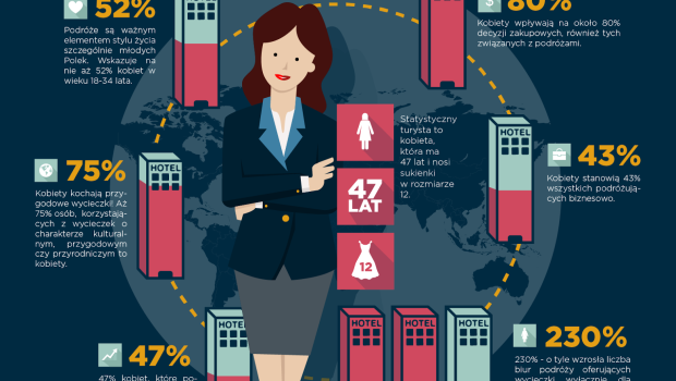Kobiety napędzają branżę turystyczną? Globalna akcja #HeForShe również na terenie Polski