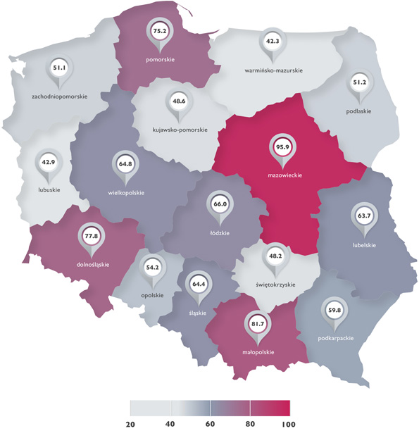 Innowacyjność polskiej gospodarki wzrasta nierównomiernie. Część województw pozostaje w tyle