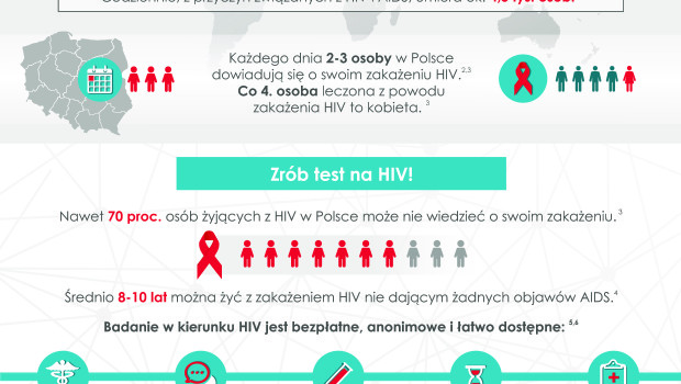 ŻYCIE Z HIV.  JAKIE SĄ POTRZEBY KOMUNIKACYJNE OSÓB SEROPOZYTYWNYCH W POLSCE?