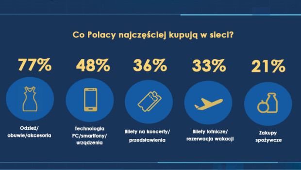 Jak polscy użytkownicy sieci wypadają na tle Europy