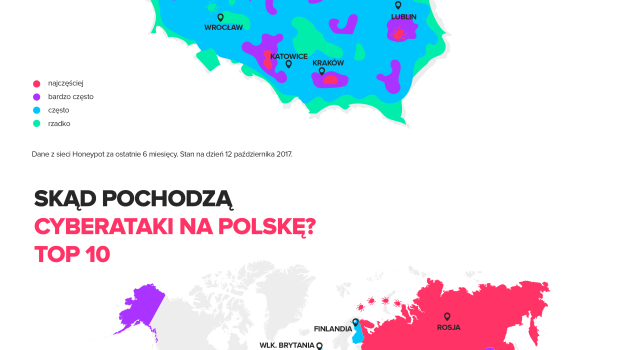 Jakie kraje najczęściej przeprowadzały cyberataki na Polskę?