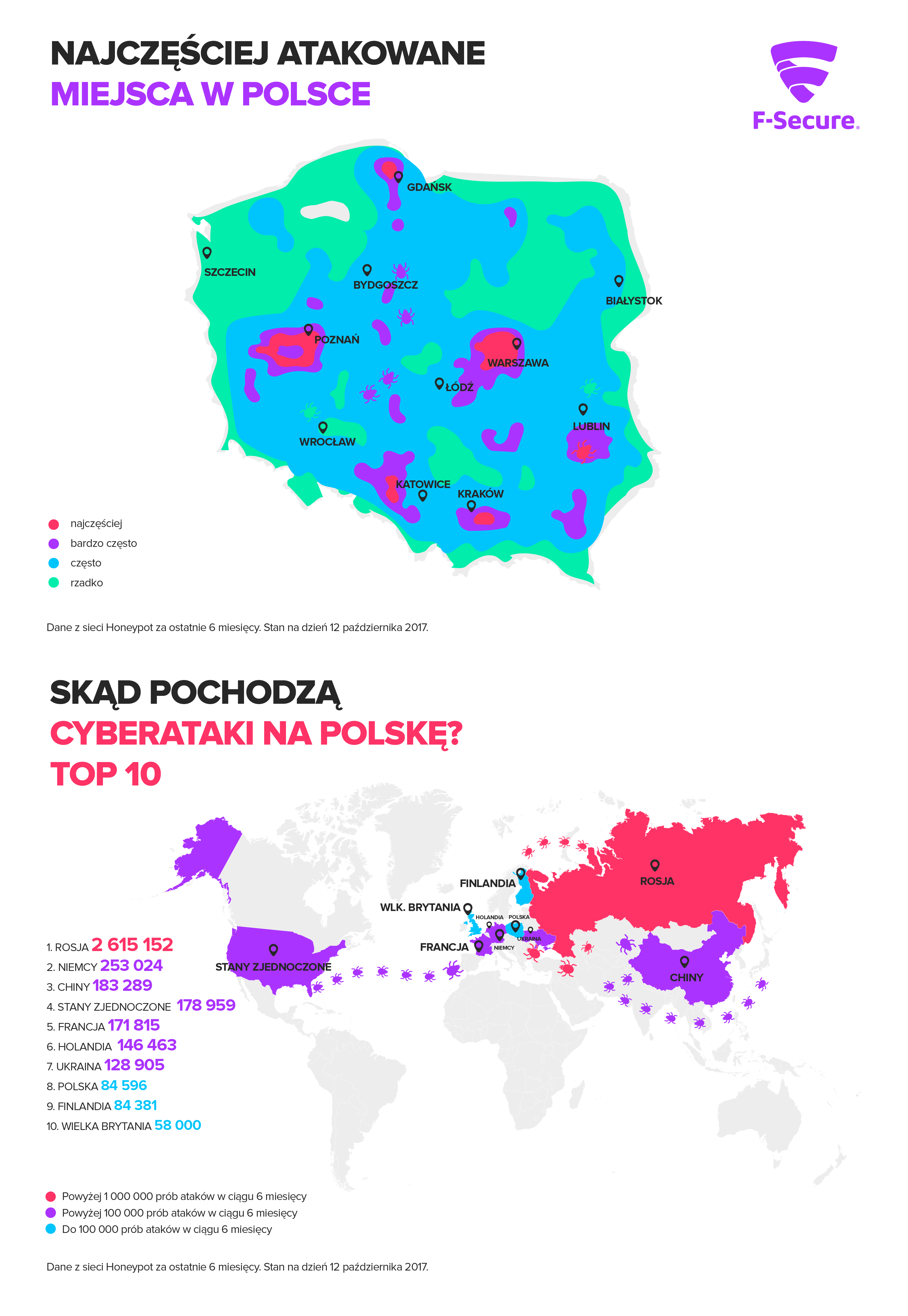 Jakie kraje najczęściej przeprowadzały cyberataki na Polskę?