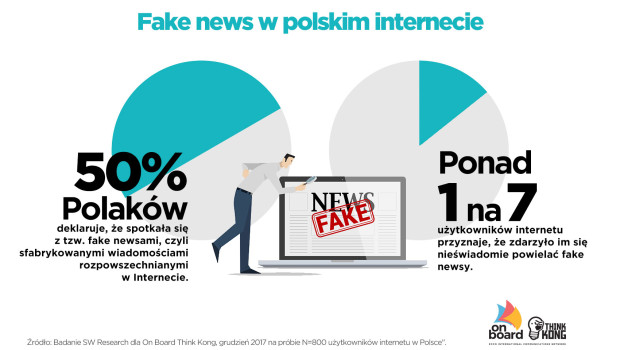Fake news w polskim internecie
