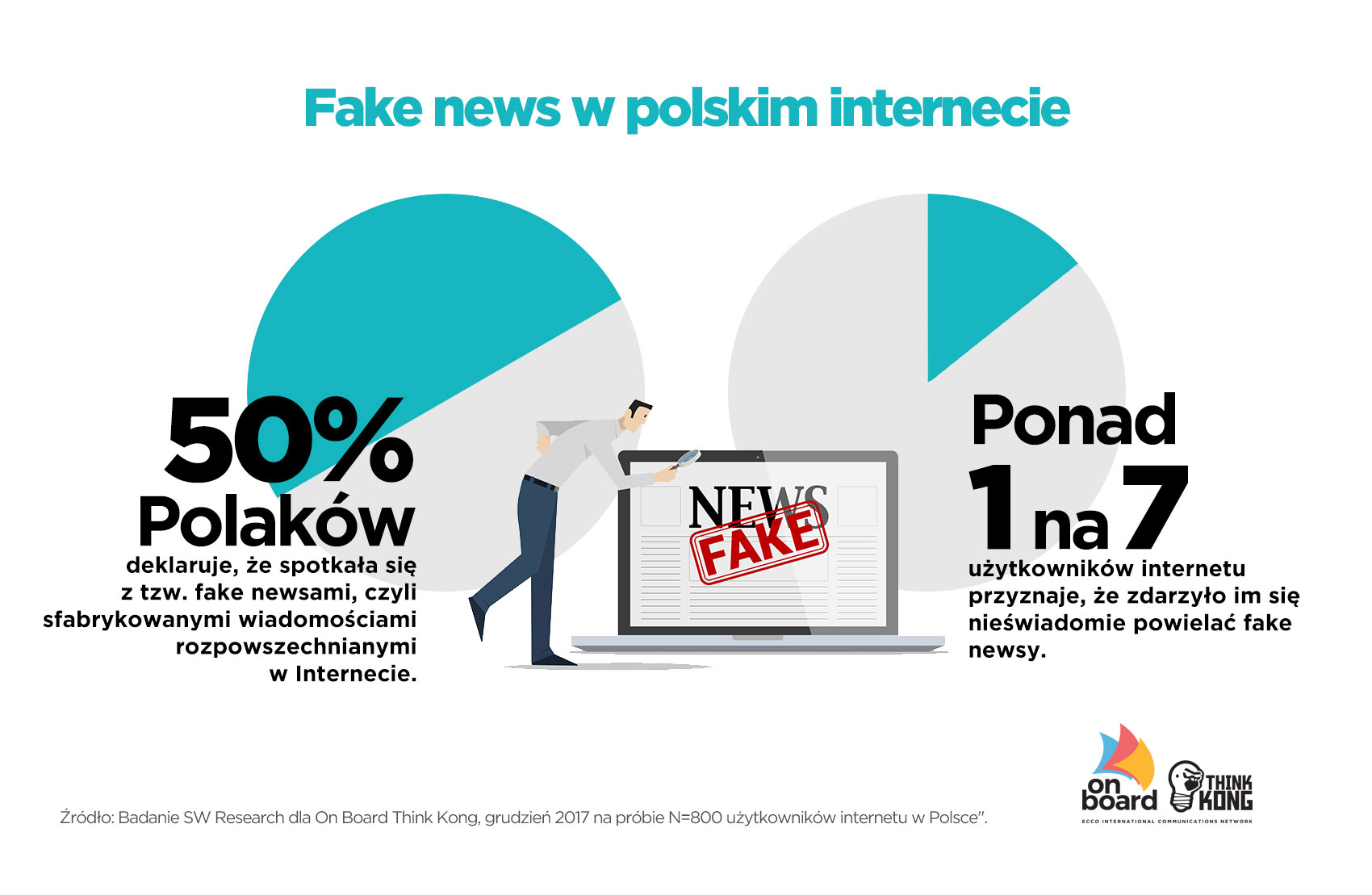 Fake news w polskim internecie