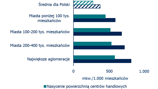 Deweloperzy wykorzystują rosnącą siłę nabywczą Polaków