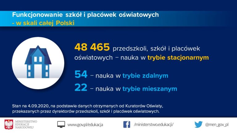 Większość szkół w Polsce pracuje w modelu tradycyjnym